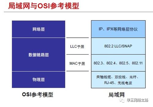第3章 局域网基本原理 — H3CNE网络工程师认证核心知识