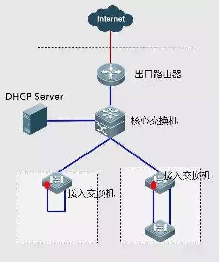 弱电工程中常见网络故障的排查思路与案例处理方法