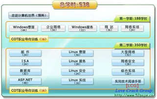 北大青鸟网络工程师3.0课件全解与IT安全技术领域概览