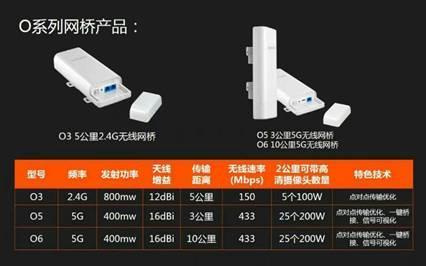 腾达网桥助力南昌市政集团瑶湖工程 构建高效网络监控新标杆
